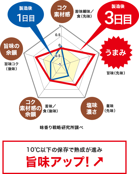 自家製ふっくら干物をご賞味ください ベイシア