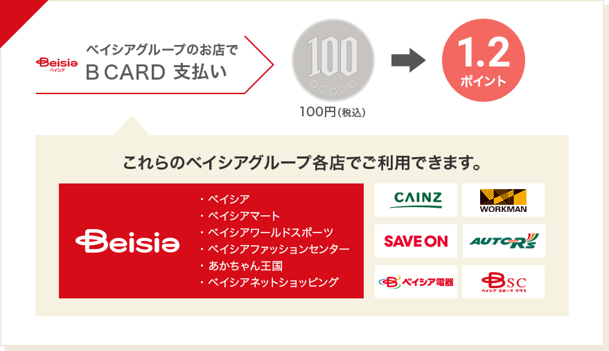 ベイシアグループのお店で B CARD 支払い