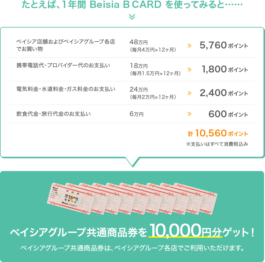 ベイシアグループ共通商品券を10,000円分ゲット!ベイシアグループ共通商品券は、ベイシアグループ各店でご利用いただけます。
