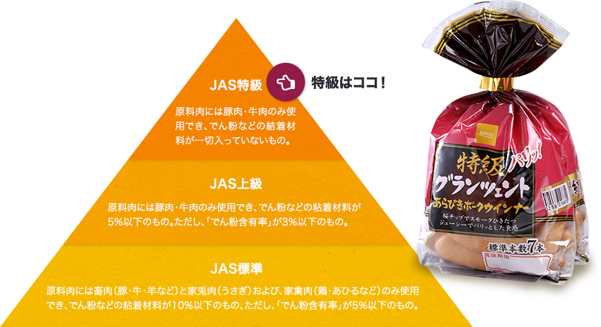 笑顔になるウインナー特級グランツェント ベイシア 笑顔になるウインナー特級グランツェント ベイシア
