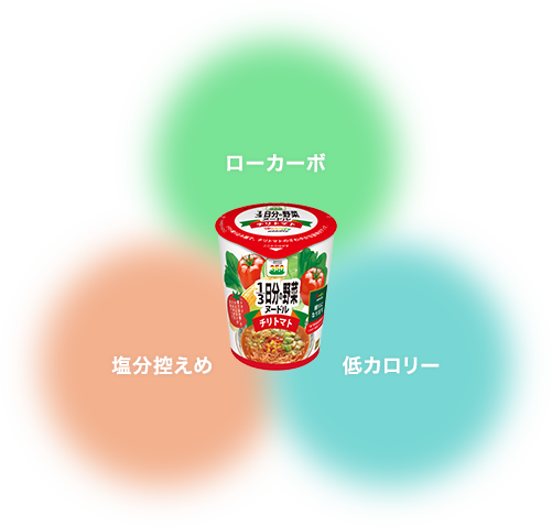 カロリーと塩分を抑え、ヘルシーさと満足感を両立しました