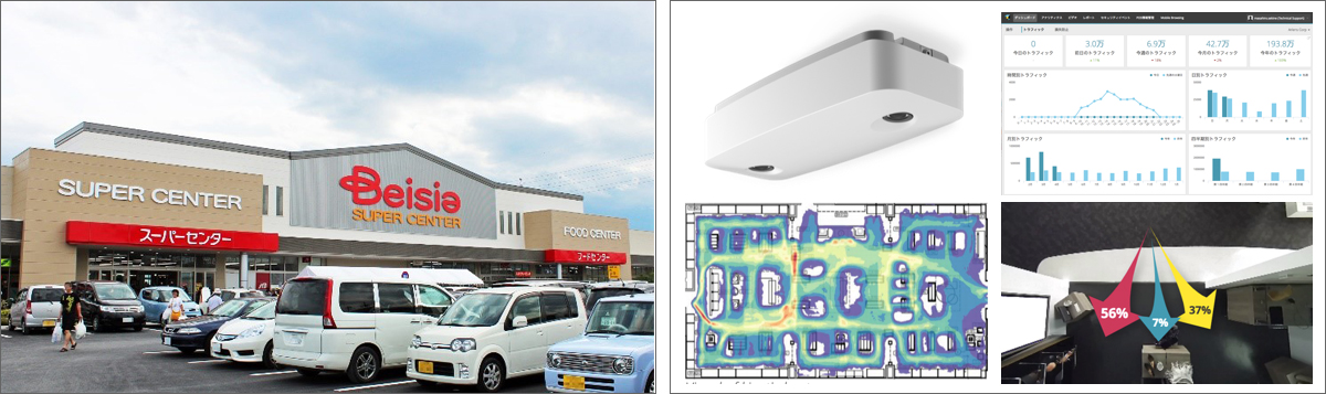 ベイシア青梅インター店 顧客行動分析