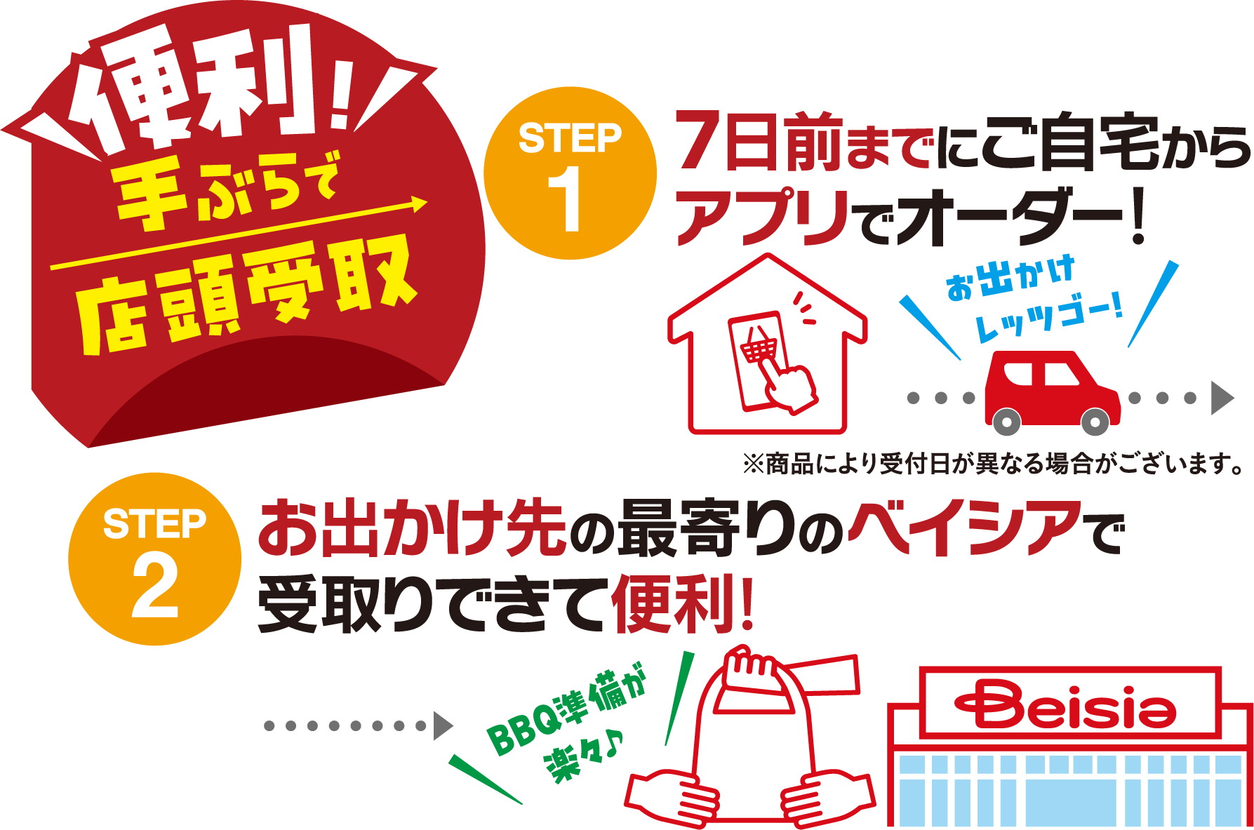 便利で手ぶらで店頭受け取り 1,7日前までにご自宅からアプリでオーダー!※商品により受付日が異なる場合がございます。 2,お出かけ先の最寄りのベイシアで受取りできて便利!